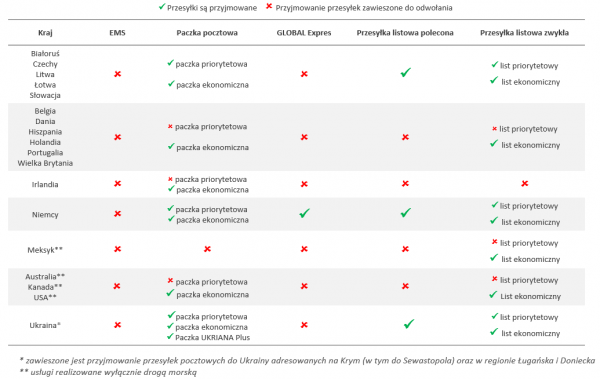 Informacje-o-przesyłkach-zagranicznych_www.png